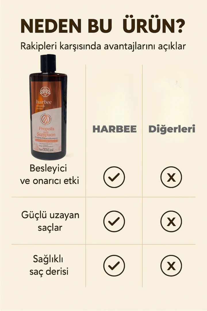 Propolis Özlü Şampuan 350 ml – Tüm Saç Tipleri İçin Besleyici & Onarıcı | Harbee